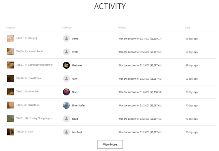 为什么佳士得的NFT拍卖行家喻户晓，而苏富比的NFT拍卖却很少被讨论？11