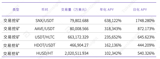 分析：MDEX 在 BSC 和 HECO 上表现如何？8