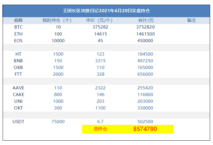 王团长区块链日记1258篇：幻想着shib能翻个1000倍，然后财富自由1