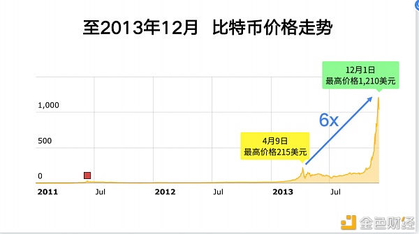 2021年比特币还能涨多少？10年币圈老人李启元告诉你合理的出货方法3