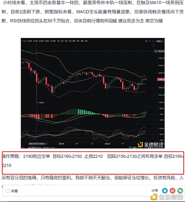 4.21以太坊夜间布局空单回踩共斩获260个点1