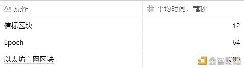 以太坊可执行信标链