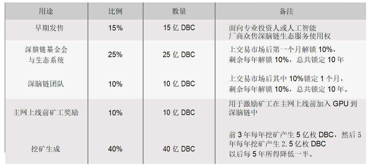 DBC主网上线在即， 开启AI云计算波卡新征程丨链节点AMA1