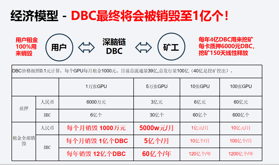DBC主网上线在即， 开启AI云计算波卡新征程丨链节点AMA2