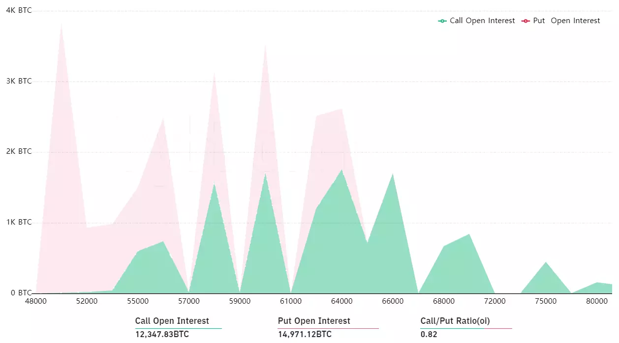 分析：15.5亿美元比特币期权将于周五到期，后市更为看跌