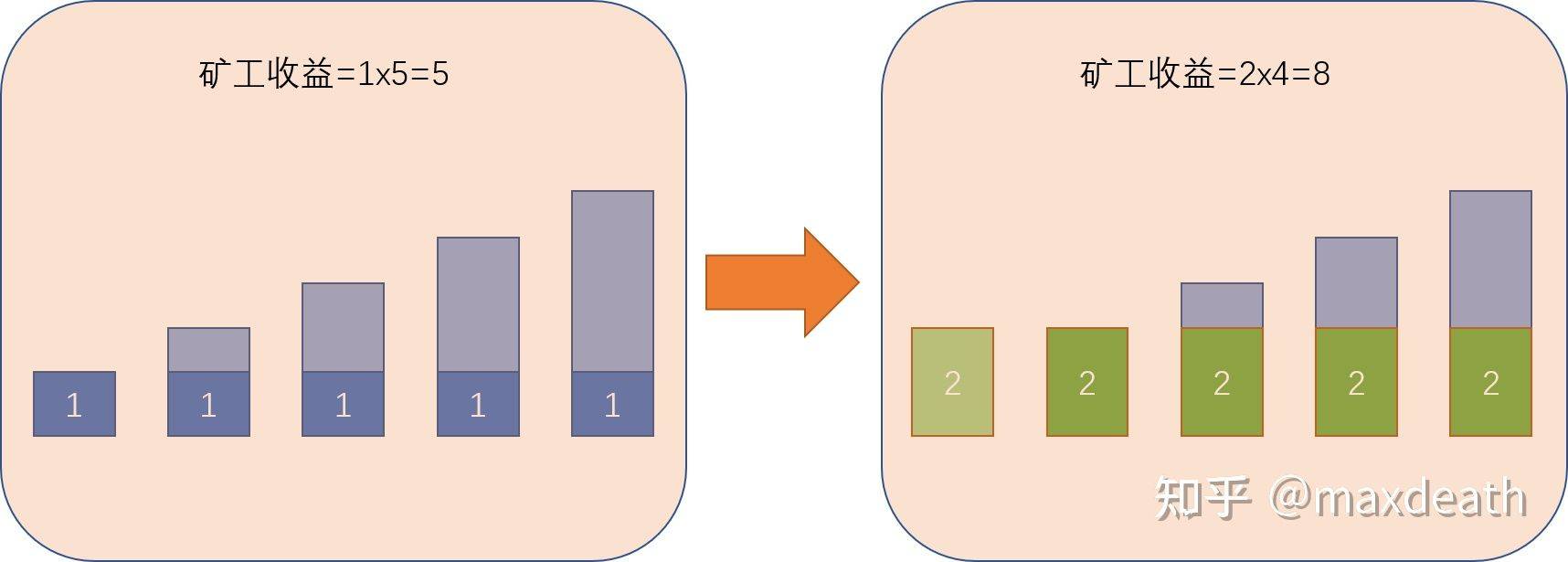 科普 | EIP-1559究竟在吵什么？5
