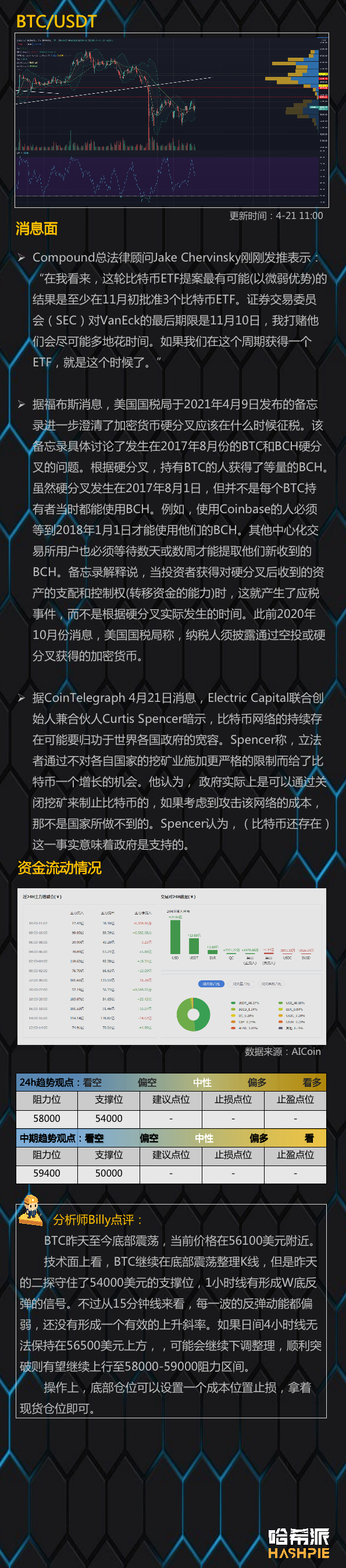 行情分析：以太坊领涨，关键阻力位有回调需求1