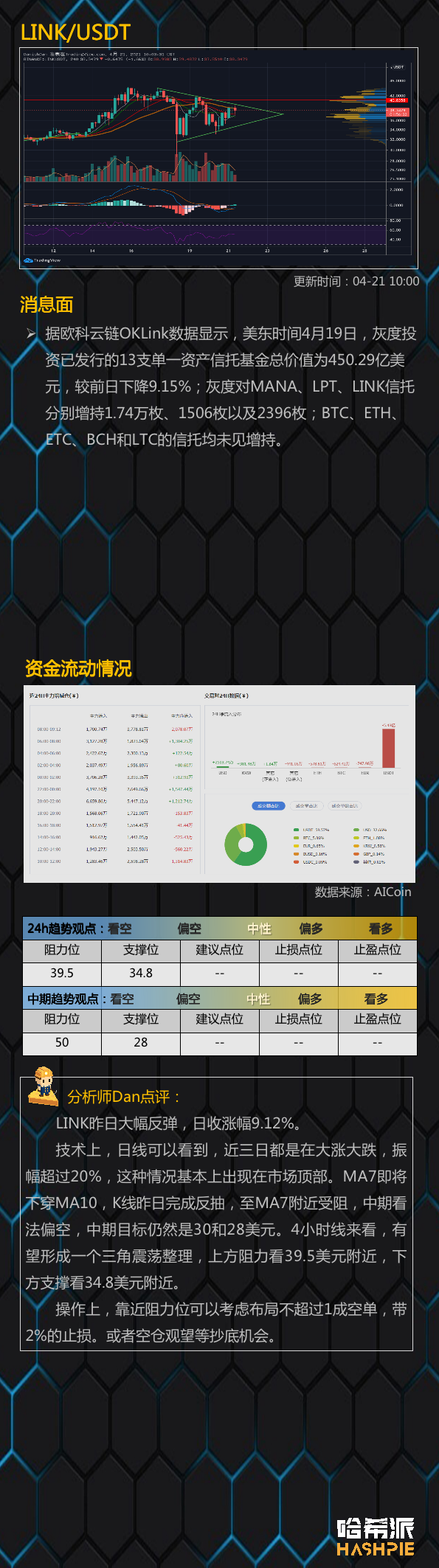 行情分析：以太坊领涨，关键阻力位有回调需求9