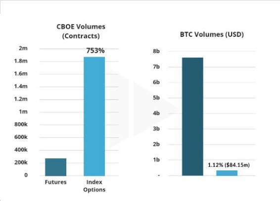 DeFi 下一个爆发赛道：去中心化期权协议