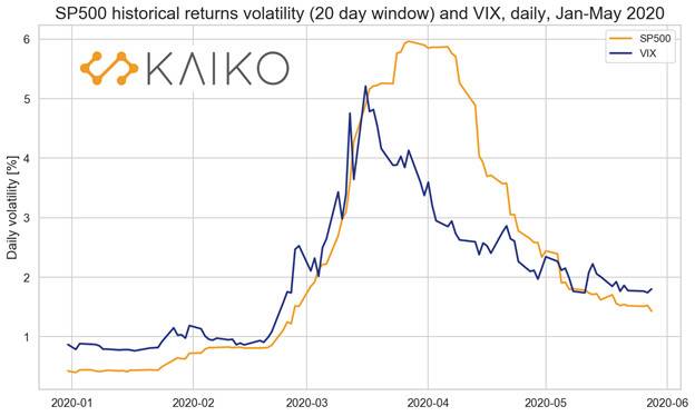 DeFi 下一个爆发赛道：去中心化期权协议6