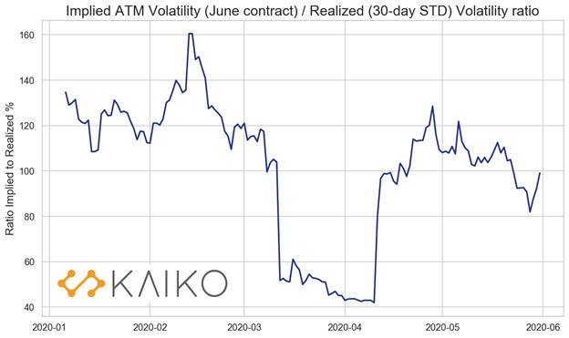 DeFi 下一个爆发赛道：去中心化期权协议10