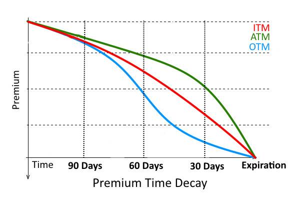 DeFi 下一个爆发赛道：去中心化期权协议11