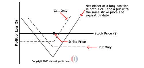 DeFi 下一个爆发赛道：去中心化期权协议15