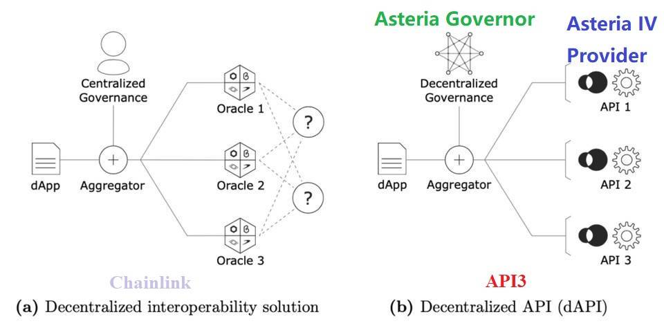 DeFi 下一个爆发赛道：去中心化期权协议18