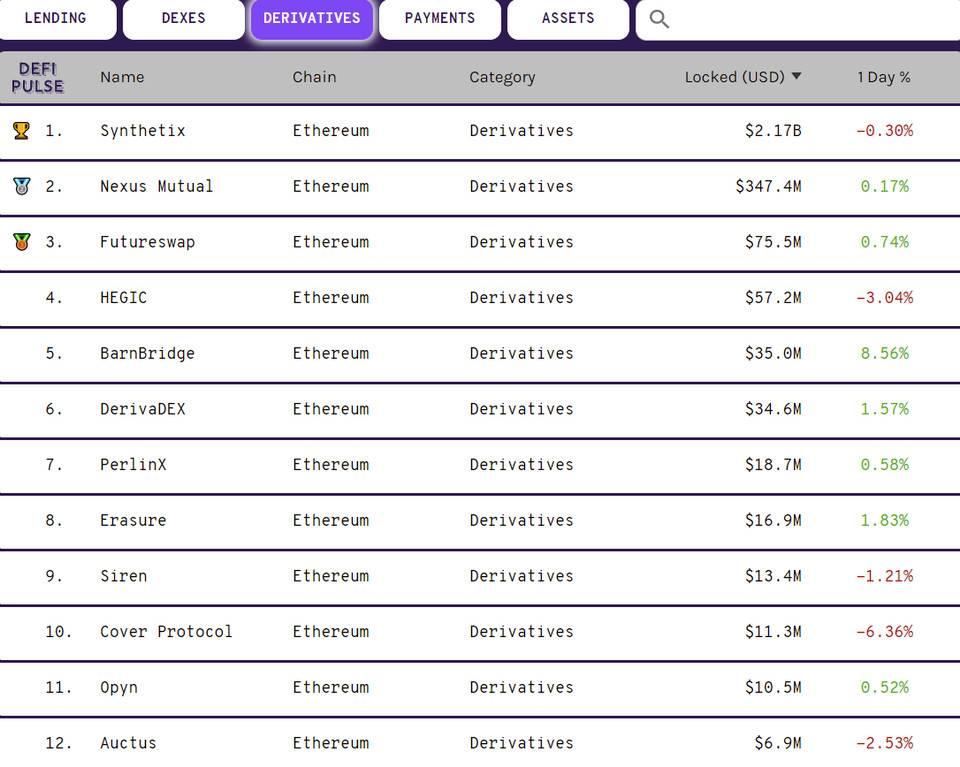 DeFi 下一个爆发赛道：去中心化期权协议19