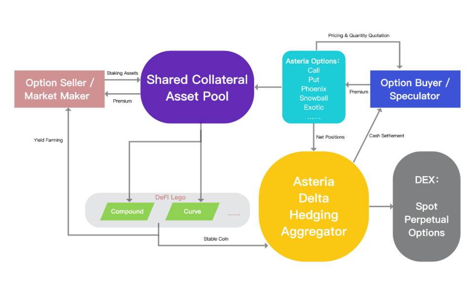 DeFi 下一个爆发赛道：去中心化期权协议20