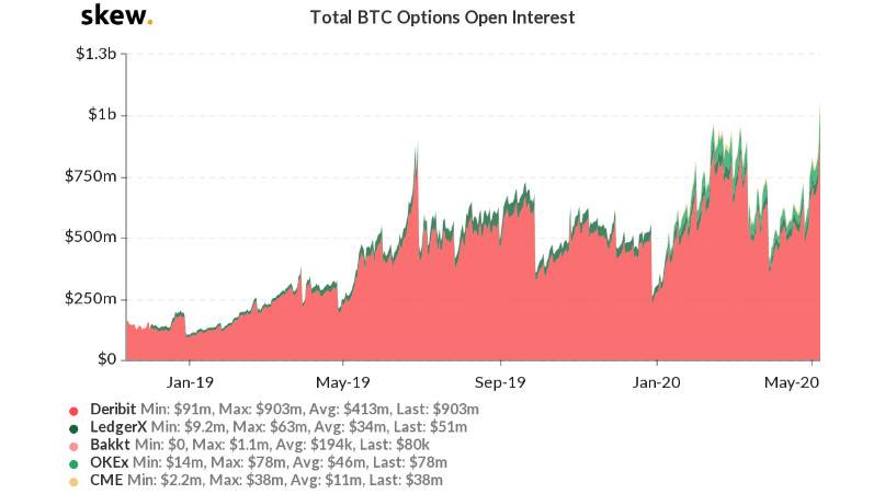 Defi的下一个突破点：分散期权协议1