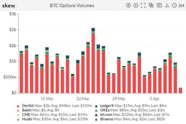 Defi的下一个突破点:分散期权协议4 Defi的下一个突破点:分散期权协议4
