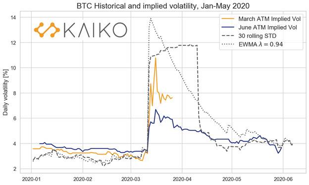 Defi的下一个突破点:分散期权协议7 Defi的下一个突破点:分散期权协议7