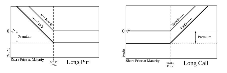 Defi的下一个突破点:分散期权协议13 Defi的下一个突破点:分散期权协议13