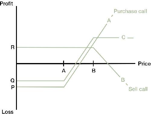 Defi的下一个突破点:分散期权协议14 Defi的下一个突破点:分散期权协议14
