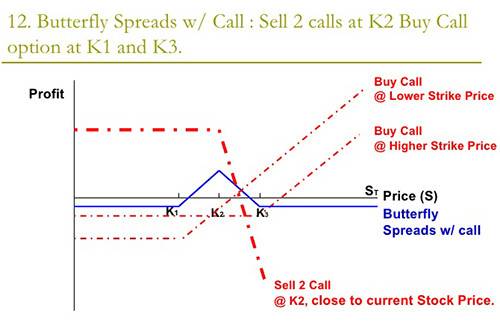Defi的下一个突破点:分散期权协议16 Defi的下一个突破点:分散期权协议16