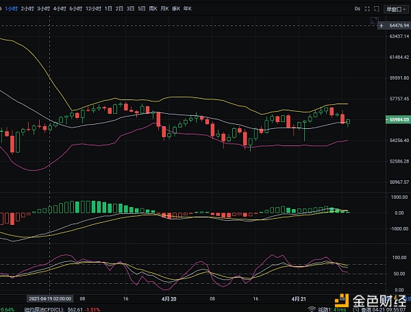 4.21早盘比特币行情分析策略参考1 4.21早盘比特币行情分析策略参考1