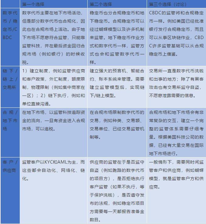 IMF《跨境支付的数字货币》报告解读（十一）：数字货币的法律框架与监管政策1