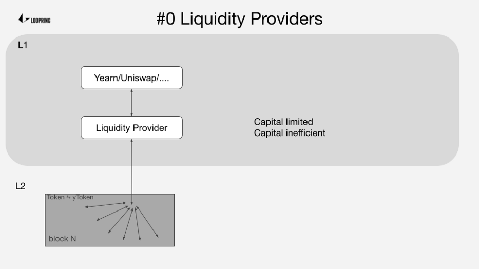 DeFi新玩法 | 一文了解Ethport如何降低以太坊DeFi操作成本