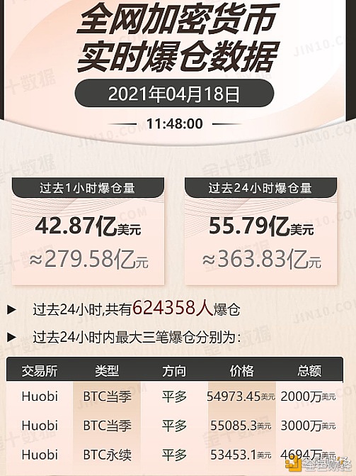 加密货币市场4月 都有哪些大事件发生?1 加密货币市场4月 都有哪些大事件发生?1