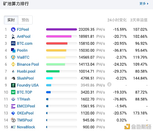 加密货币市场4月 都有哪些大事件发生?7 加密货币市场4月 都有哪些大事件发生?7