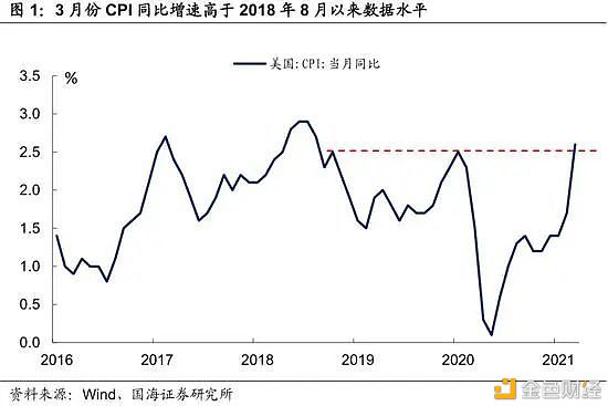 加密货币市场4月 都有哪些大事件发生?9 加密货币市场4月 都有哪些大事件发生?9