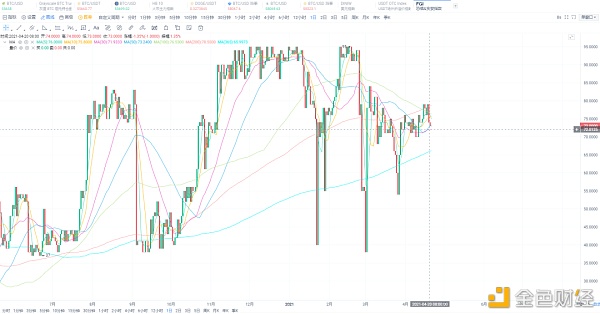加密货币市场4月 都有哪些大事件发生?14 加密货币市场4月 都有哪些大事件发生?14