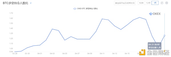 加密货币市场4月 都有哪些大事件发生?15 加密货币市场4月 都有哪些大事件发生?15