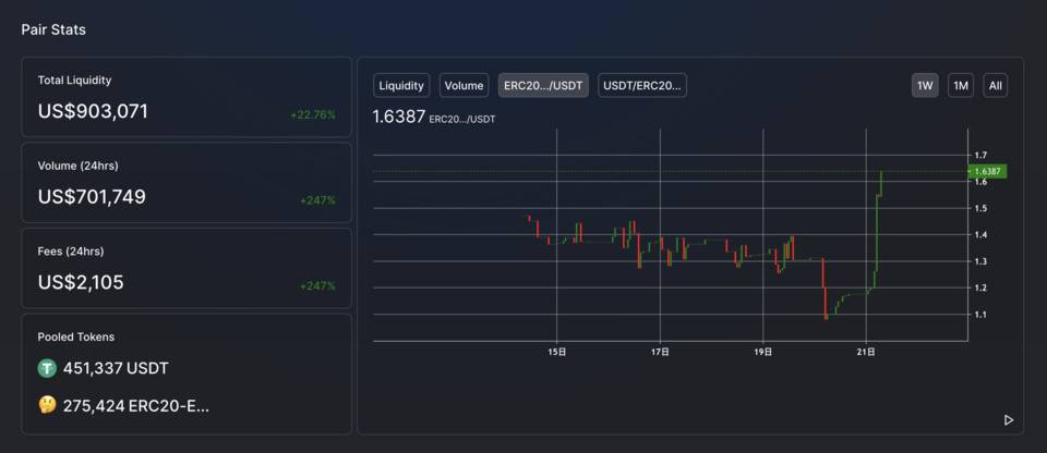 Epik：构建分散的知识地图和数据协作网络2