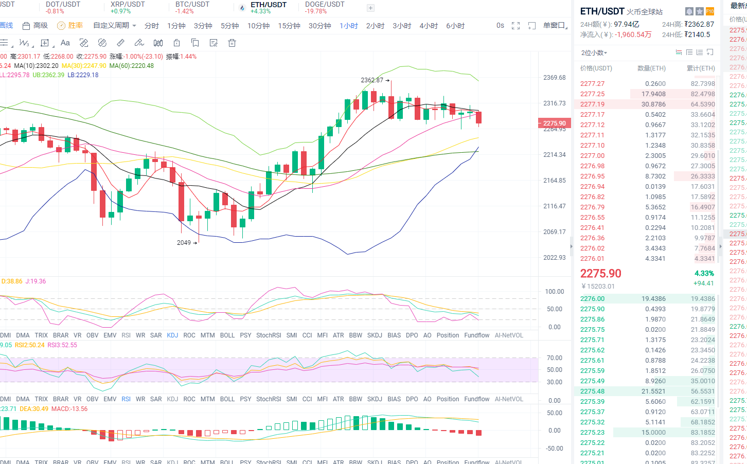 东哥论币：2021年4月21日、晚间以太坊行情分析与操作策略
