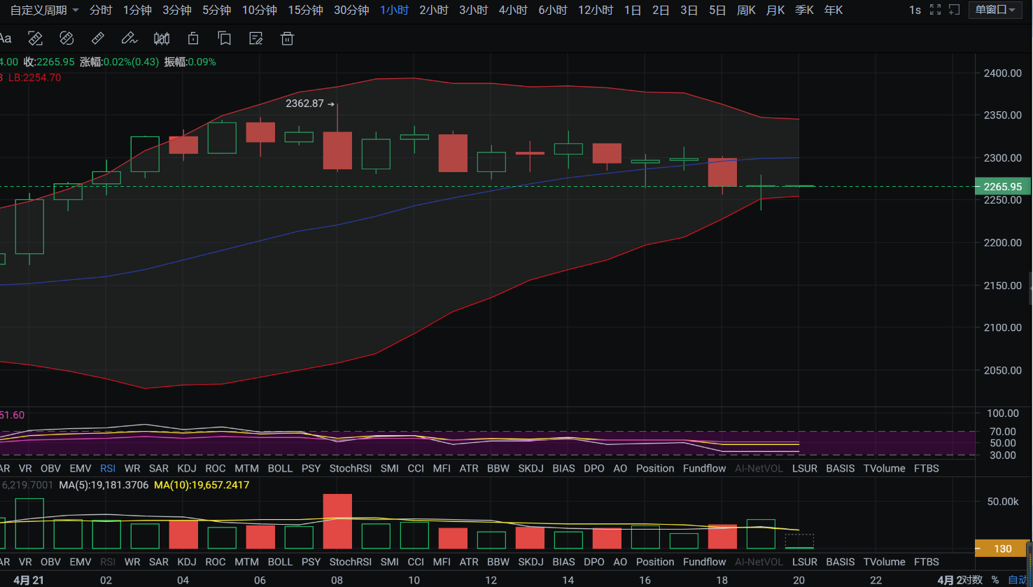 亿和论币丨比特币晚间恐迎瀑布？BTC、ETH行情分析1