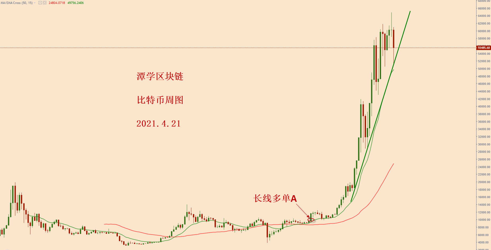对比特币大跌之后的格局分析！