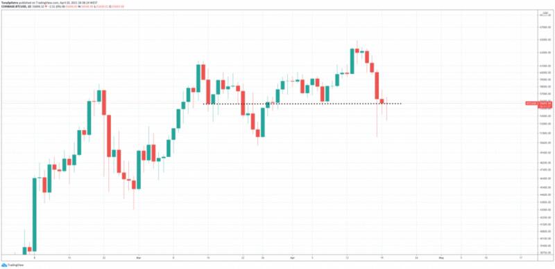 拥有7700万用户的Venmo宣布推出新的加密货币业务
