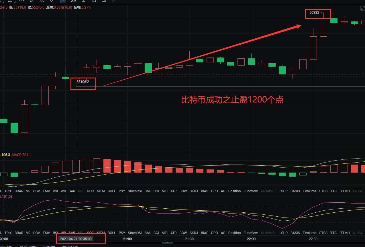 《大饼实时止盈提醒》晚间8点半左右给到的一单btc55000附近多单布局1