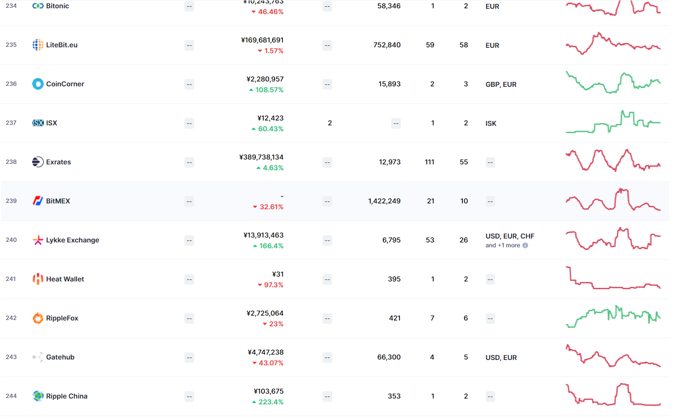 为加密创新扫除一切障碍！SEC、CFTC 即将成立数字资产工作组1