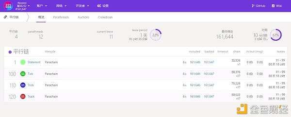 Kusama插槽拍卖前夜 如何深度参与波卡生态？1