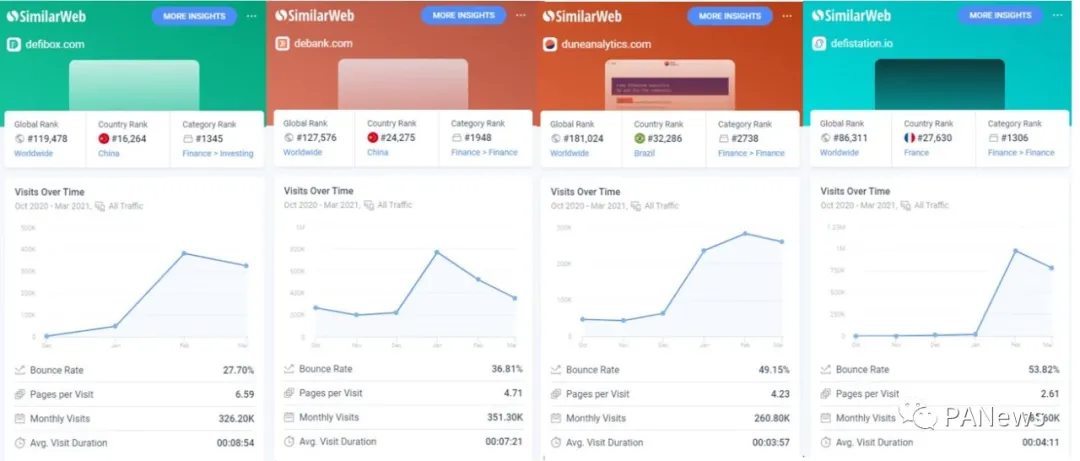 实时追踪挖矿收益，DeFiBox帮你一键管理挖矿资产5