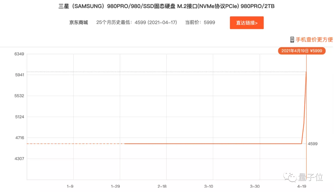 详细讲解“比特币”杀手奇亚和硬盘挖掘的操作过程3