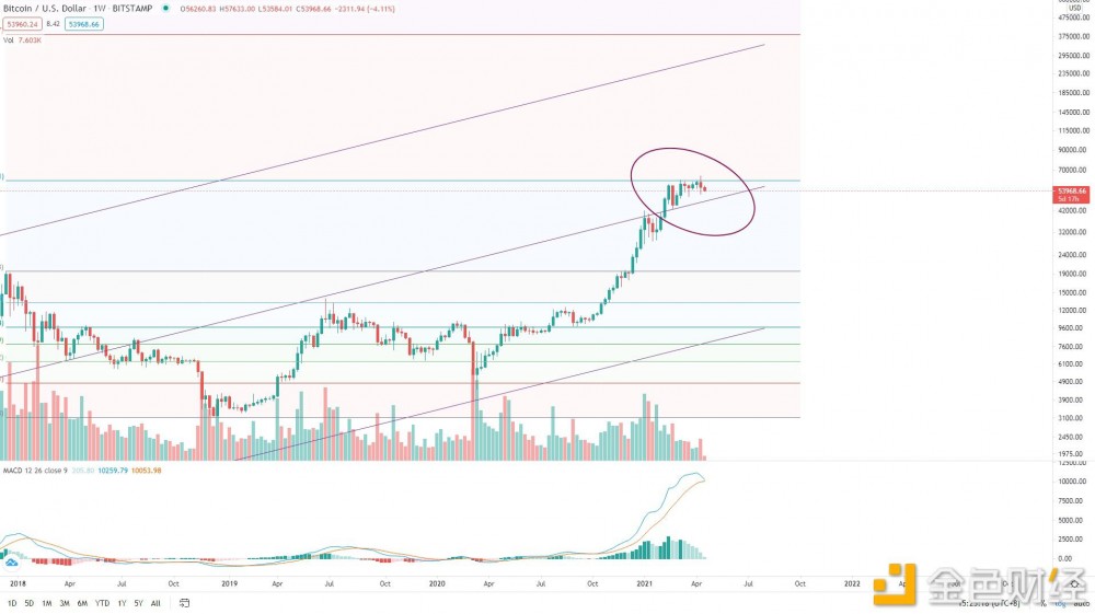 BTC走势未结束，等待低吸机会