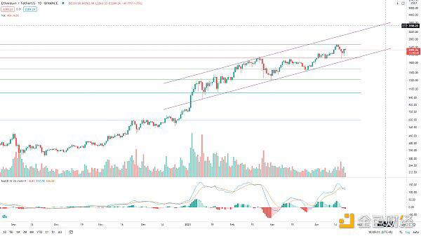BTC走势未结束，等待低吸机会1
