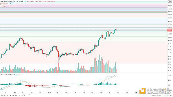 BTC走势未结束，等待低吸机会2