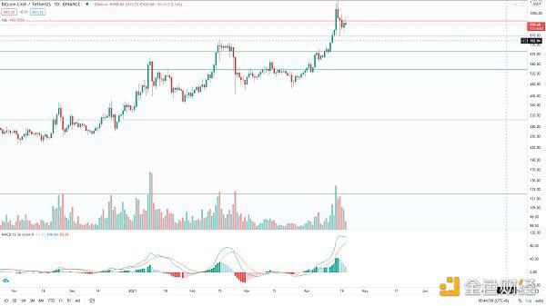 BTC走势未结束，等待低吸机会3