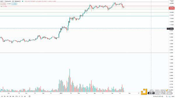 BTC走势未结束，等待低吸机会4