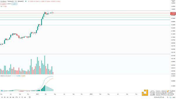 BTC走势未结束，等待低吸机会5